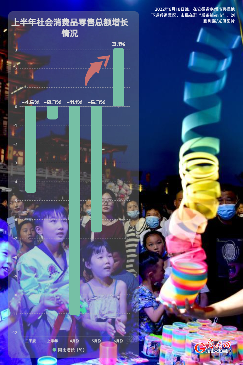 经济半年报丨【数据海报】上半年GDP同比增长2.5% 国民经济企稳回升