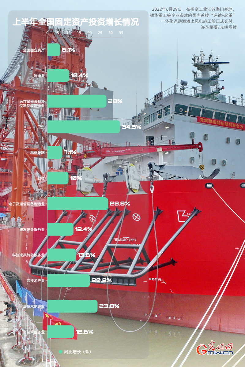 经济半年报丨【数据海报】上半年GDP同比增长2.5% 国民经济企稳回升