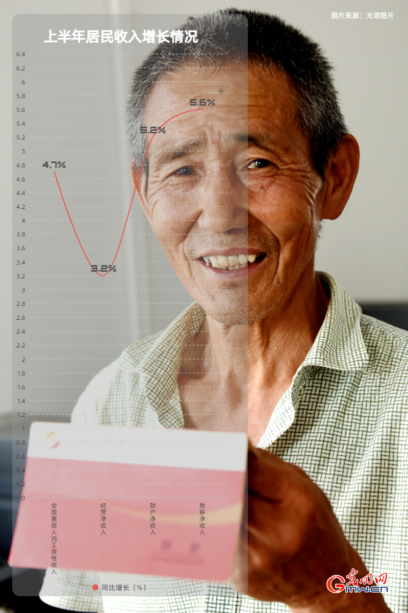 经济半年报丨【数据海报】上半年GDP同比增长2.5% 国民经济企稳回升