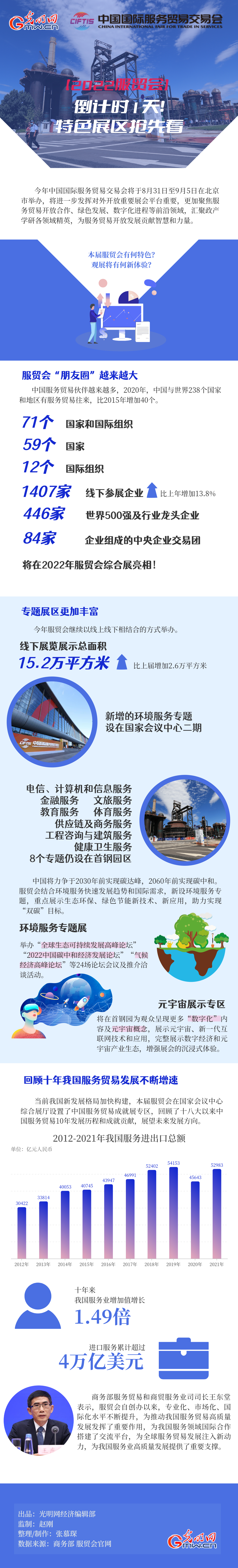 【2022服贸会】倒计时1天！特色展区抢先看
