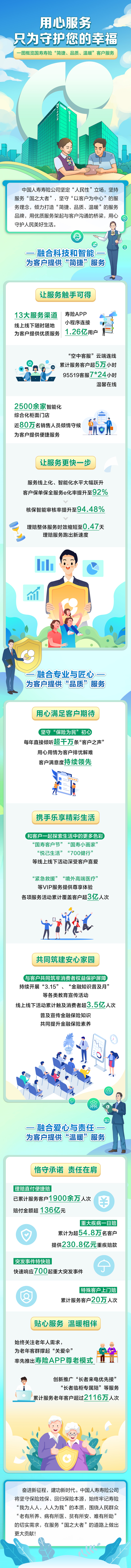 这十年 | 一图概览国寿寿险“简捷、品质、温暖”客户服务