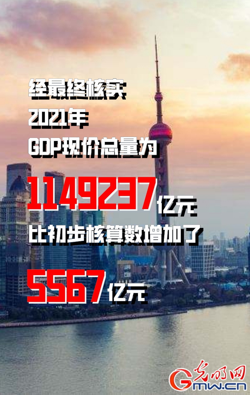 国家统计局最终核实2021年GDP：比初步核算数增加5567亿元
