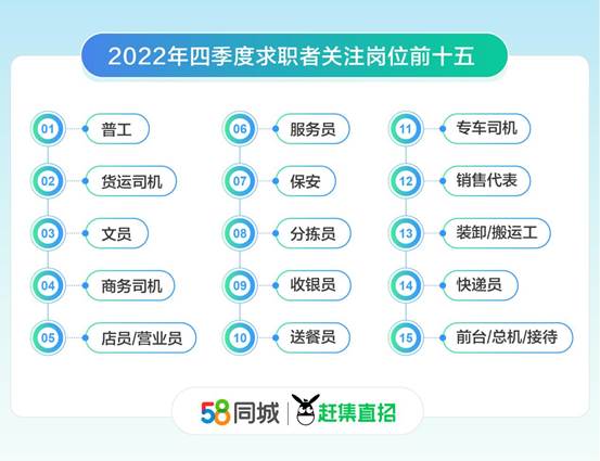 2022年四季度人才流动报告：生产、销售类岗位招聘需求走高