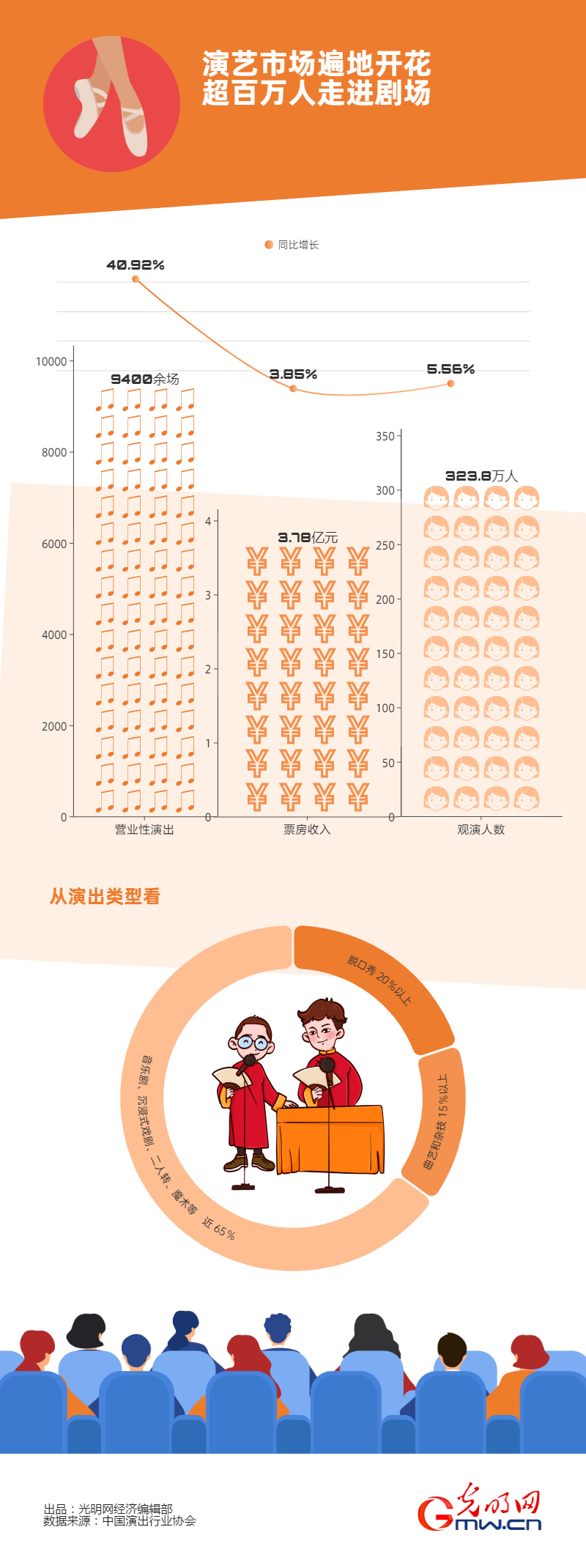 【强信心】从春节假期消费数据 看中国经济的强大活力