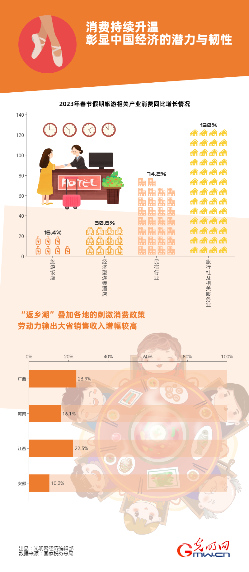 【强信心】从春节假期消费数据 看中国经济的强大活力