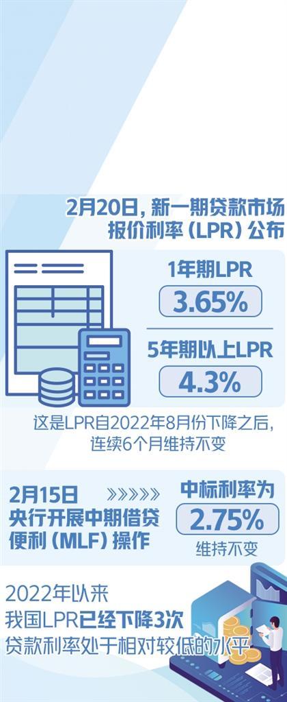 LPR连续6个月维持不变