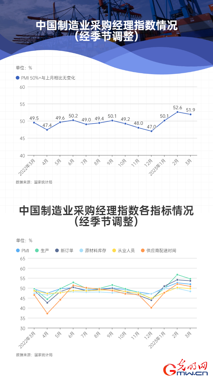 【开年之季】先行指标看经济 我国经济发展呈持续向好态势