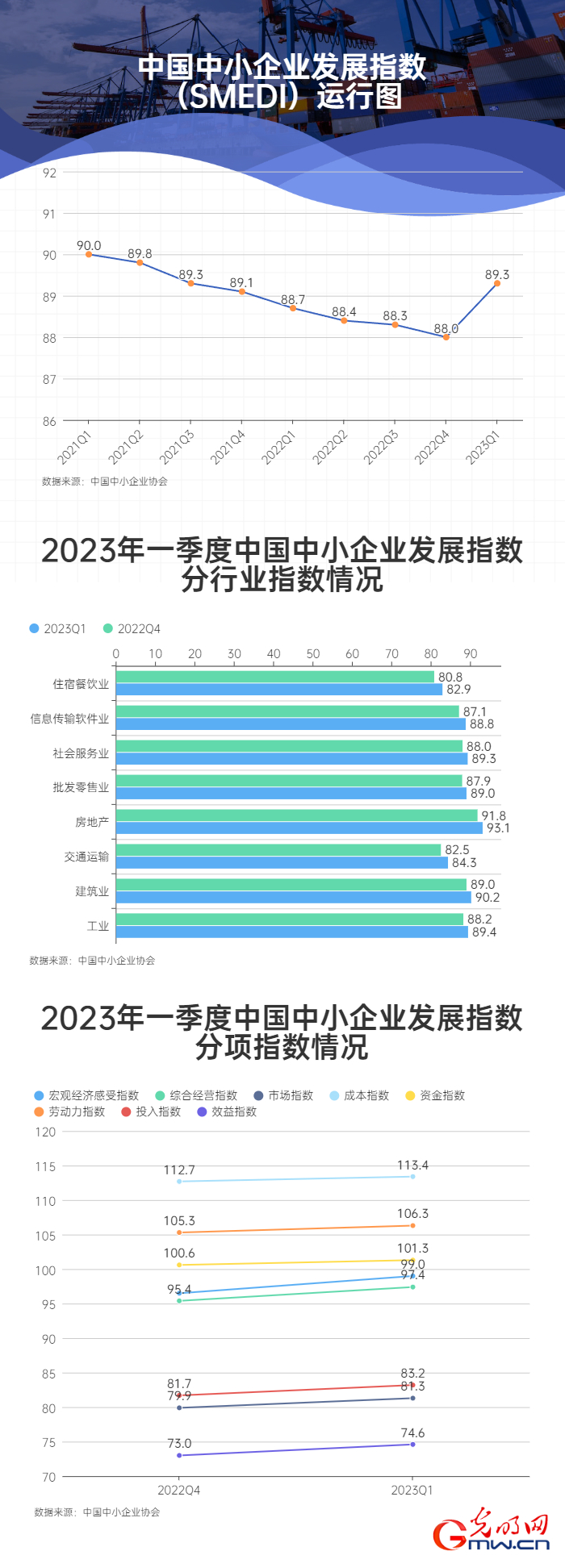 【开年之季】先行指标看经济 我国经济发展呈持续向好态势