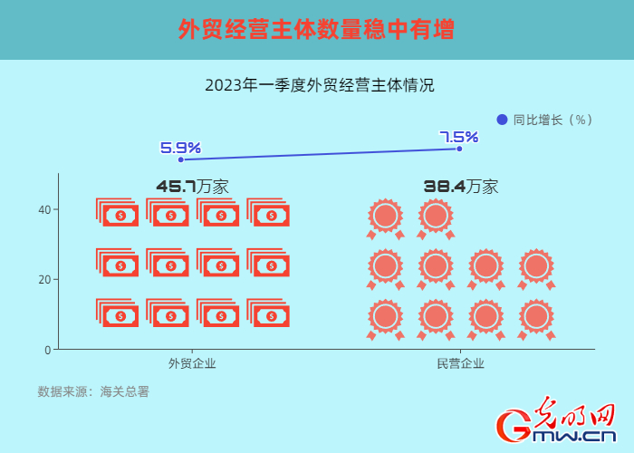 【开年之季】一季度我国外贸进出口同比增长4.8% 外贸开局稳中向好