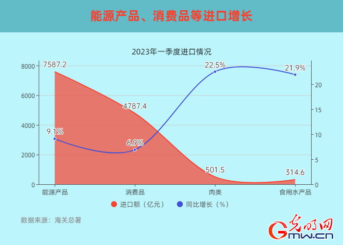 【开年之季】一季度我国外贸进出口同比增长4.8% 外贸开局稳中向好