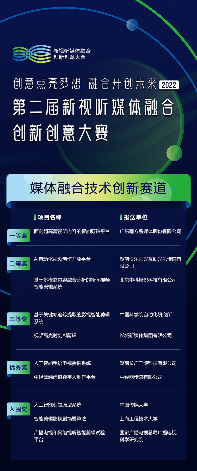 第二届新视听媒体融合创新创意大赛获奖结果公布