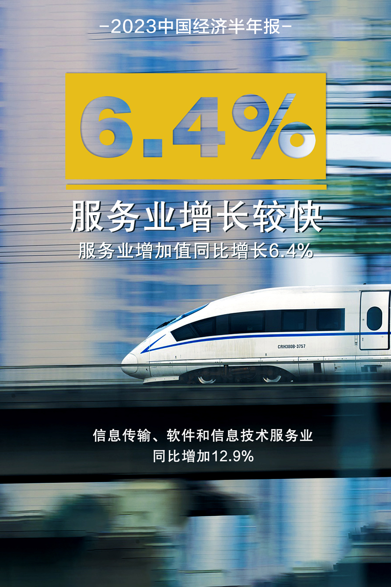 【2023中国经济半年报】十组数据看上半年中国经济澎湃活力
