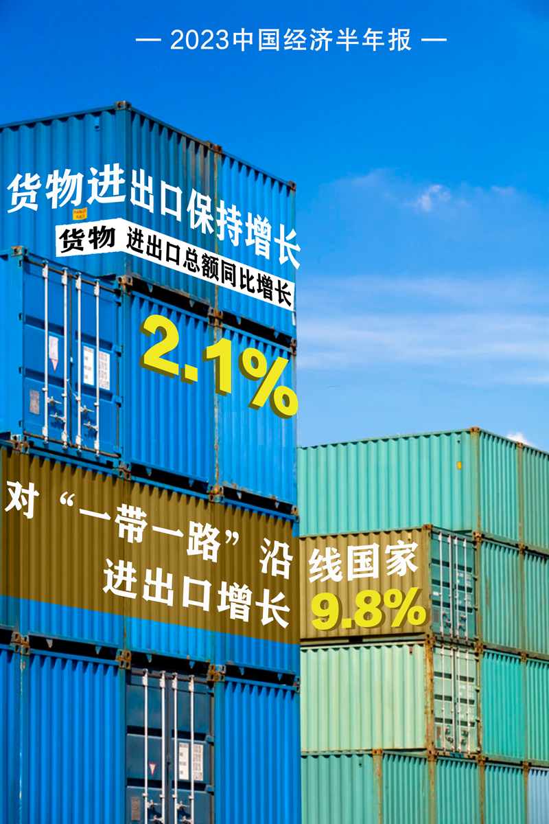 【2023中国经济半年报】十组数据看上半年中国经济澎湃活力