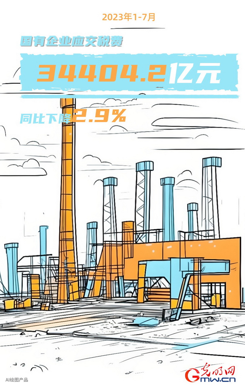 AI海报丨1-7月国有企业经济运行继续呈恢复性增长
