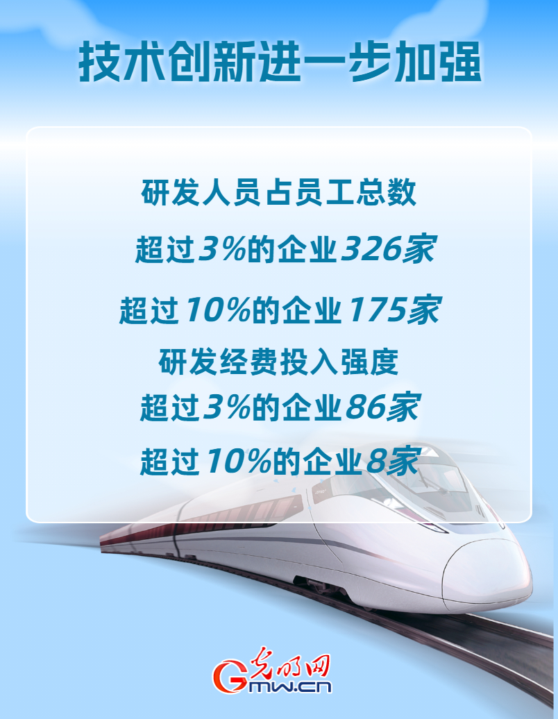 数据海报丨2023中国民营企业500强公布！