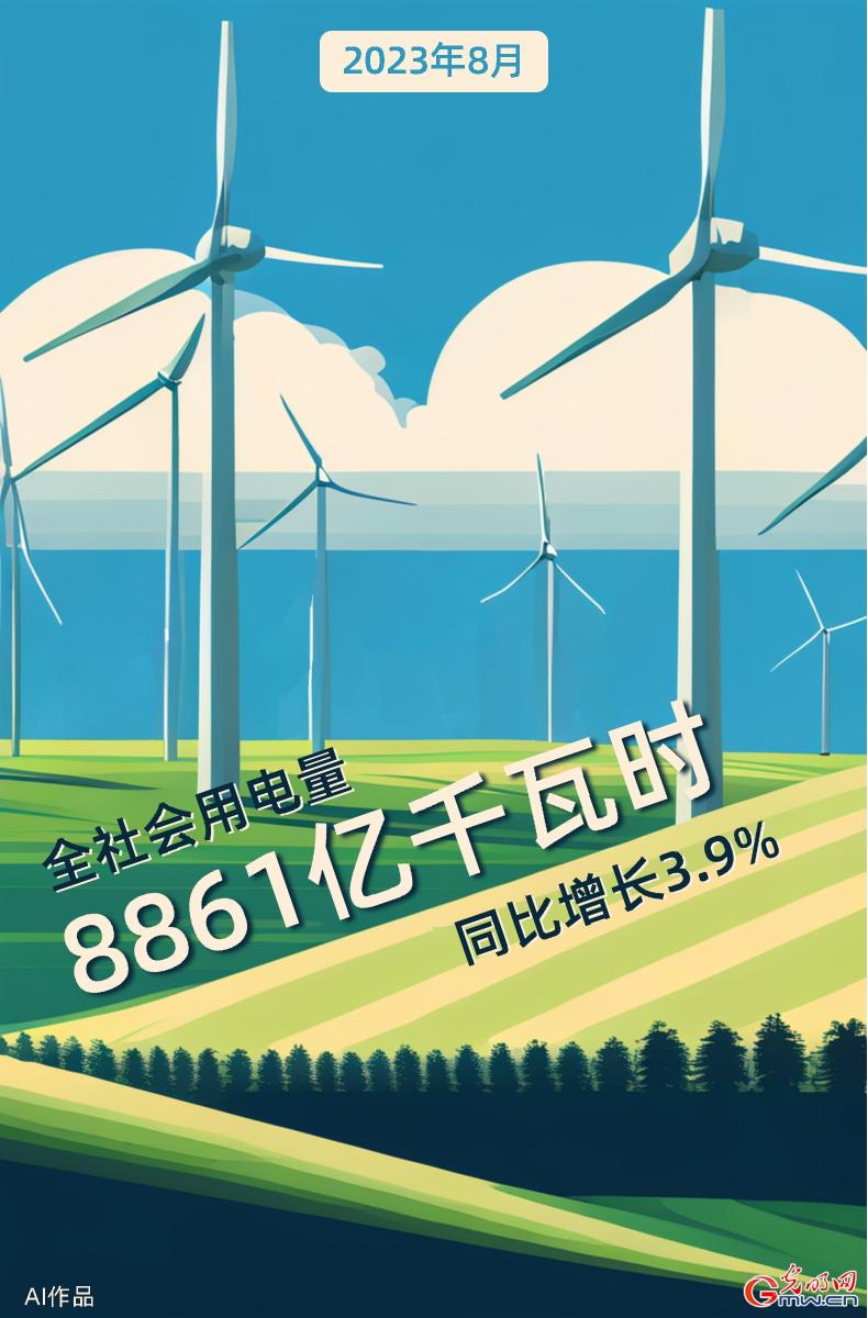 AI海报 | 8月份全社会用电量同比增长3.9%