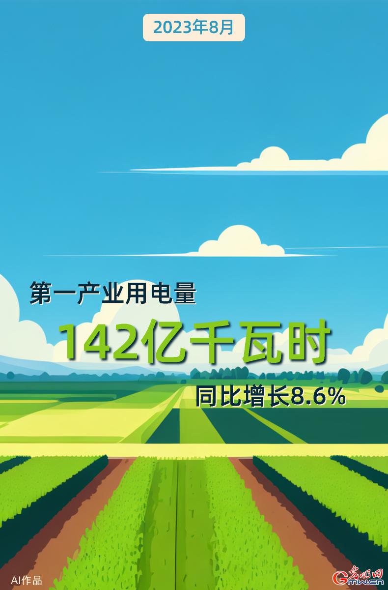 AI海报 | 8月份全社会用电量同比增长3.9%