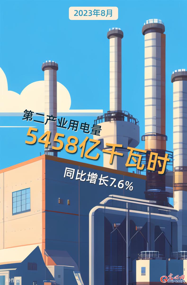 AI海报 | 8月份全社会用电量同比增长3.9%