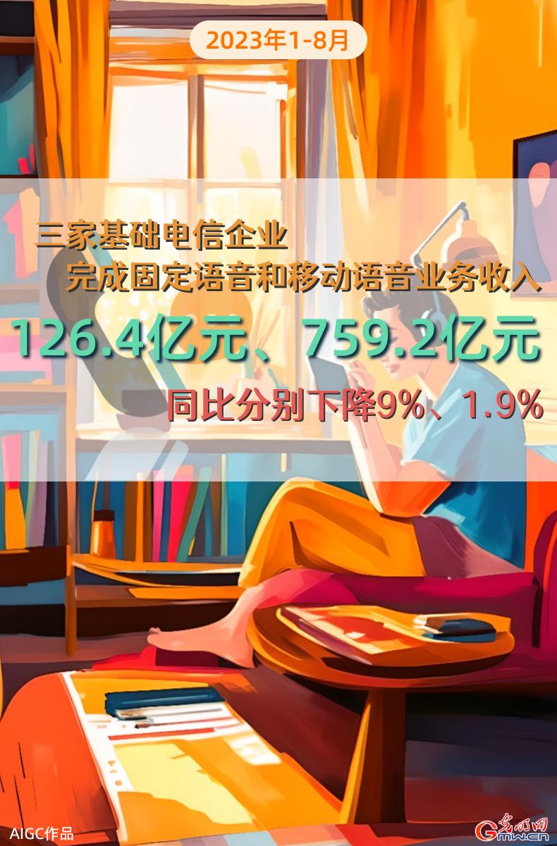 AIGC海报 | 1-8月份电信业务收入累计完成11417亿元