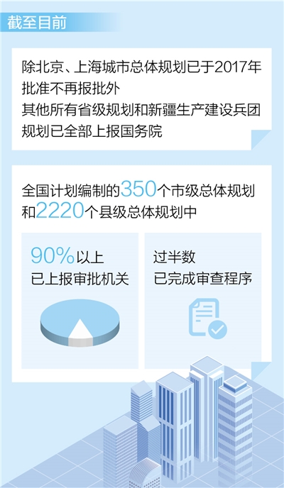 深化“多规合一”改革 构建国土空间开发保护新格局