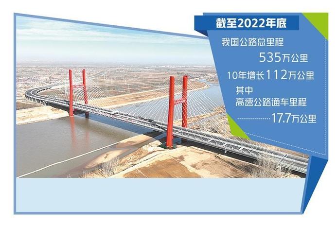 公路建设迈向高质量发展