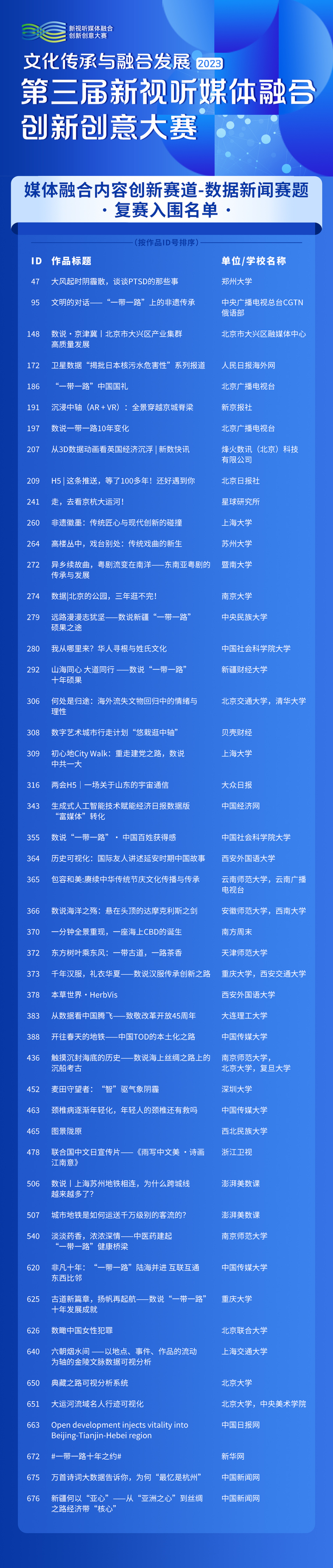 第三届新视听媒体融合创新创意大赛内容创新赛道复赛作品线上投票通道即将开启