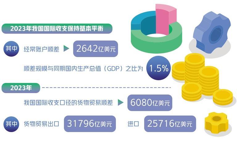 2023年外资来华投资总体净流入