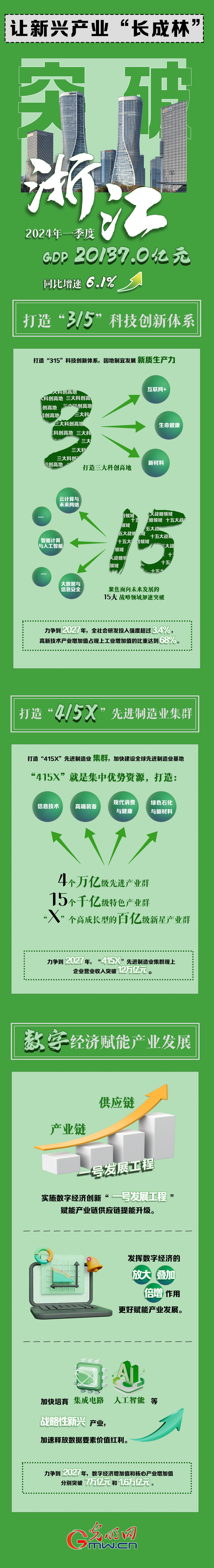 推动高质量发展丨长三角一体化加速 共绘高质量发展新蓝图