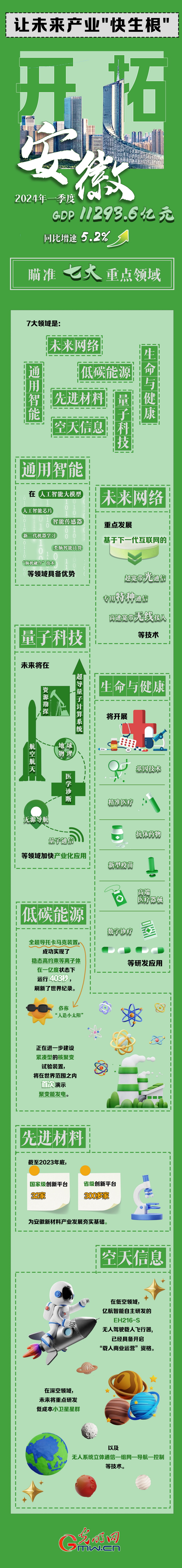 推动高质量发展丨长三角一体化加速 共绘高质量发展新蓝图