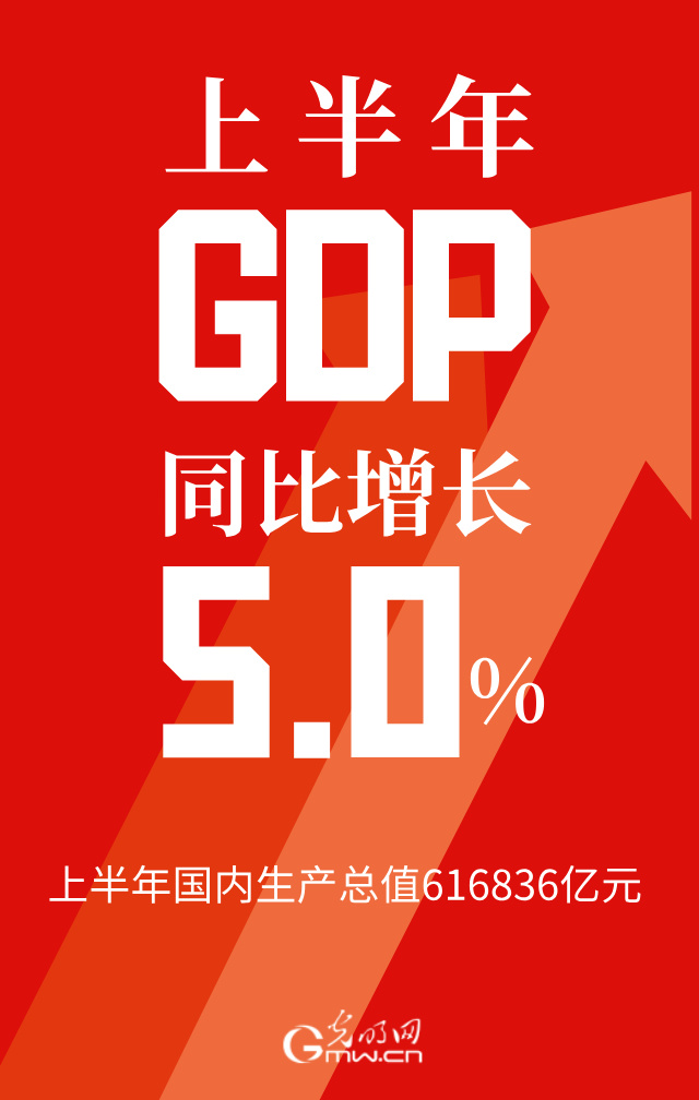 2024中国经济半年报丨上半年GDP同比增长5.0%