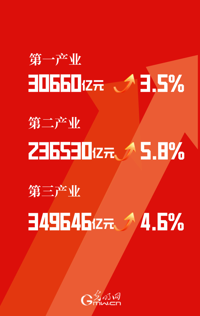 2024中国经济半年报丨上半年GDP同比增长5.0%