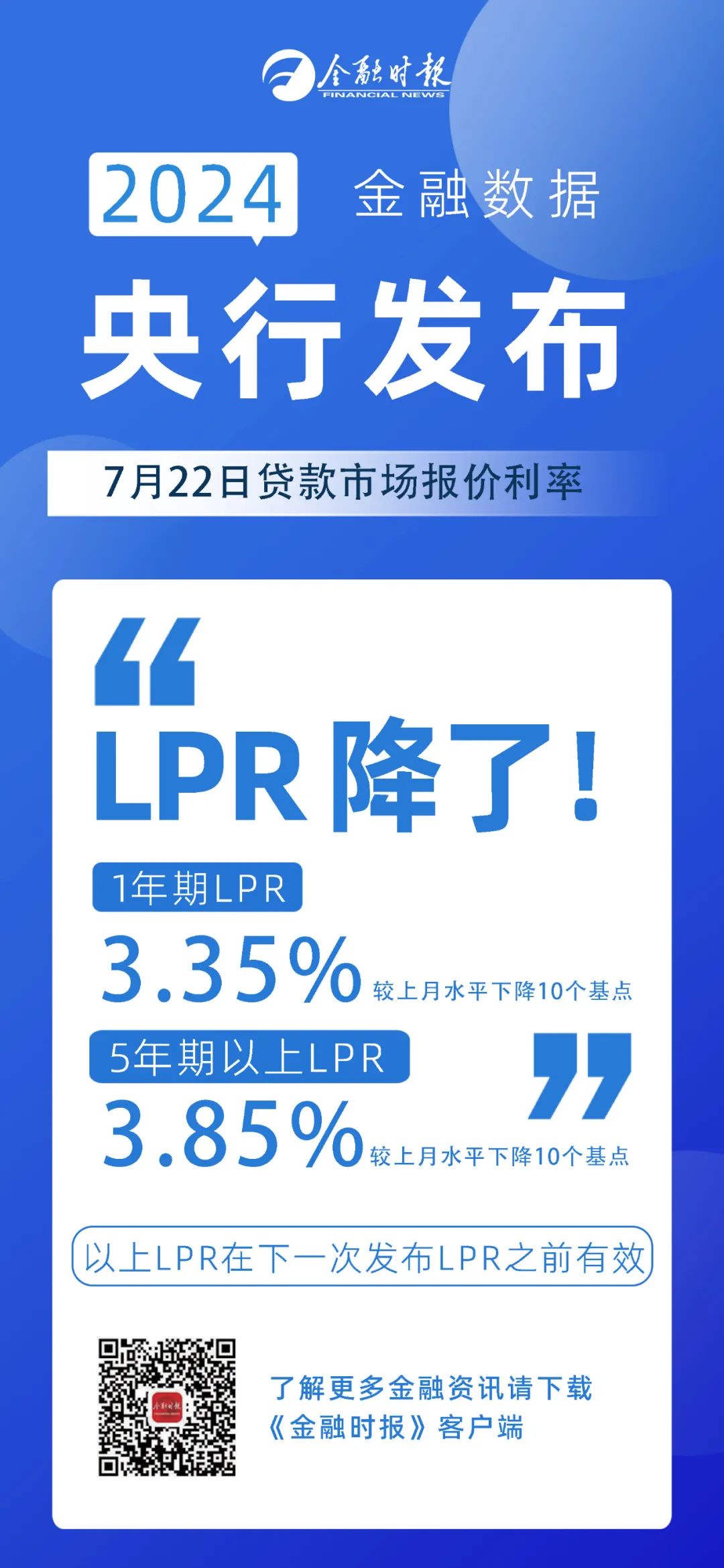 刚刚！LPR公布！