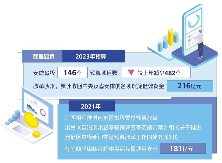 促进财政支出更科学精细