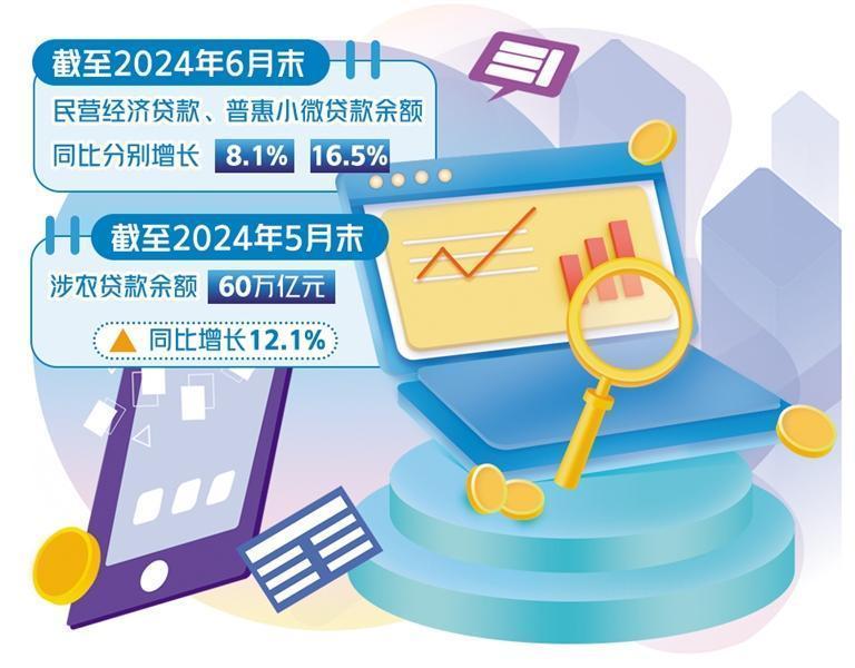 上市银行信贷结构持续优化