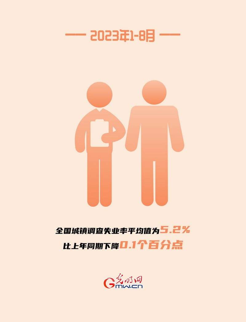 海报丨国家统计局：8月份国民经济运行总体平稳