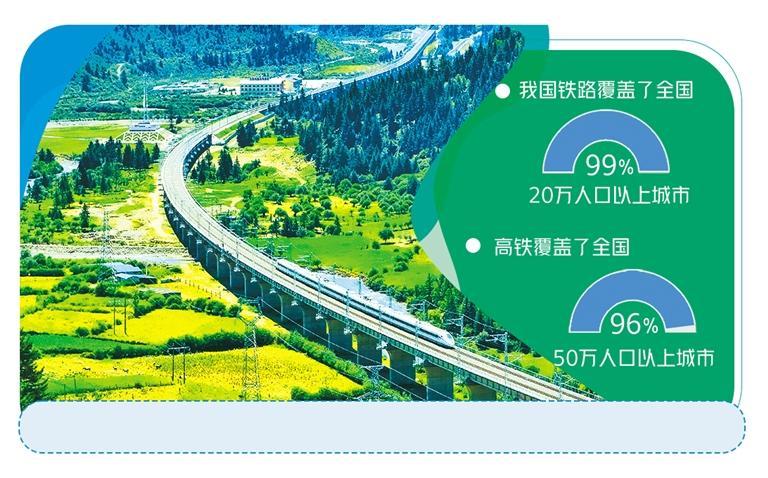 铁路里程突破16万公里意味什么