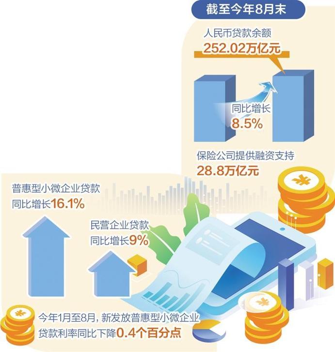 为企业发展提供全方位支持