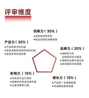 品牌贡创大赛报名启动｜古井贡酒“三贡节”寻找创新好品牌