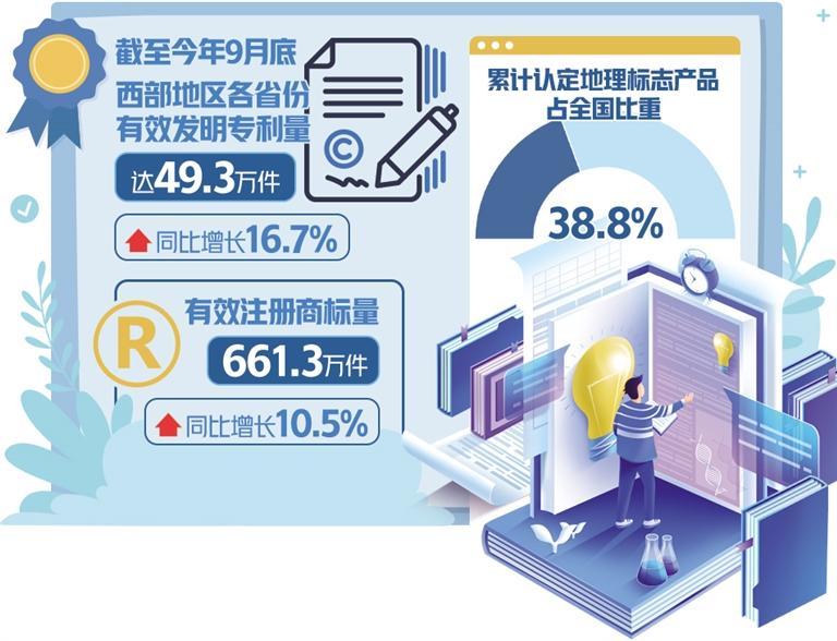 知识产权助力新时代西部大开发