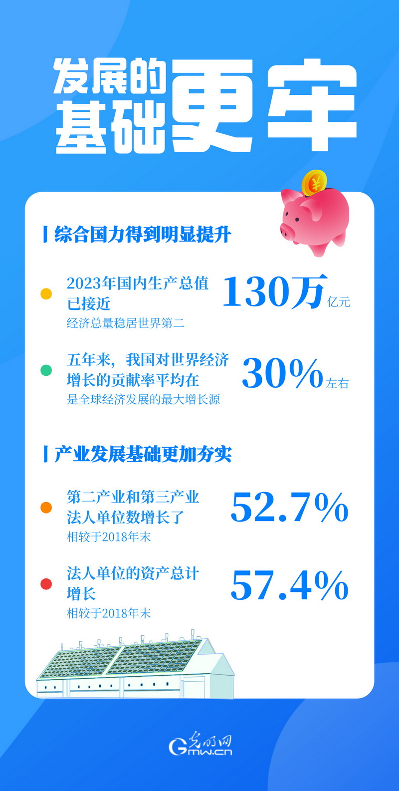 数读五经普丨从五个“更”看我国经济发展的积极变化
