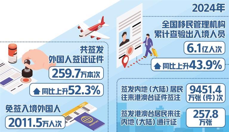 政策升级拓展交流交融