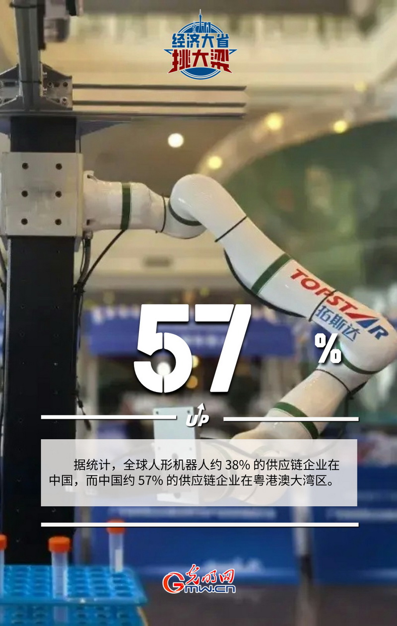 经济大省挑大梁丨广东：从“世界工厂”到“机器人硅谷”