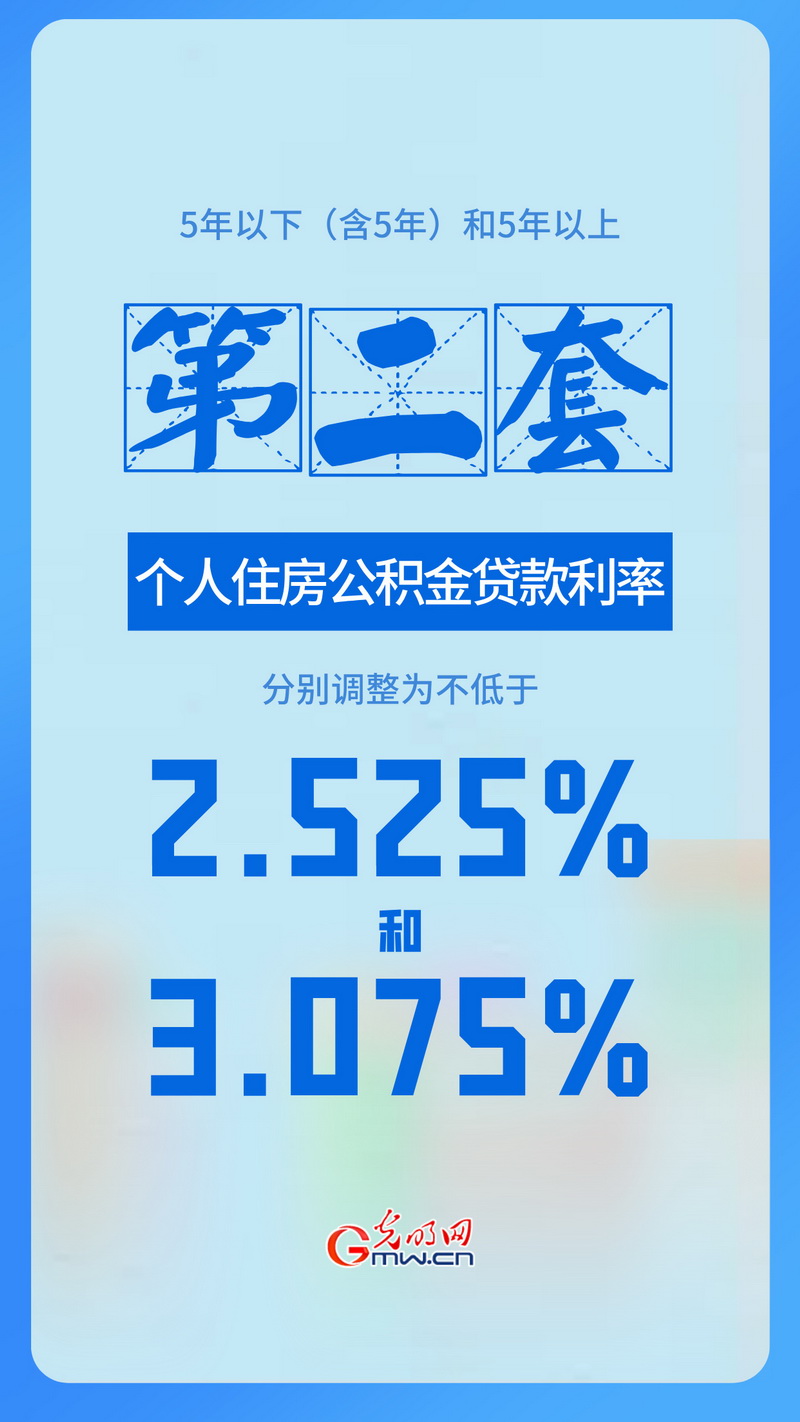海报丨个人住房公积金贷款利率 明起下调！