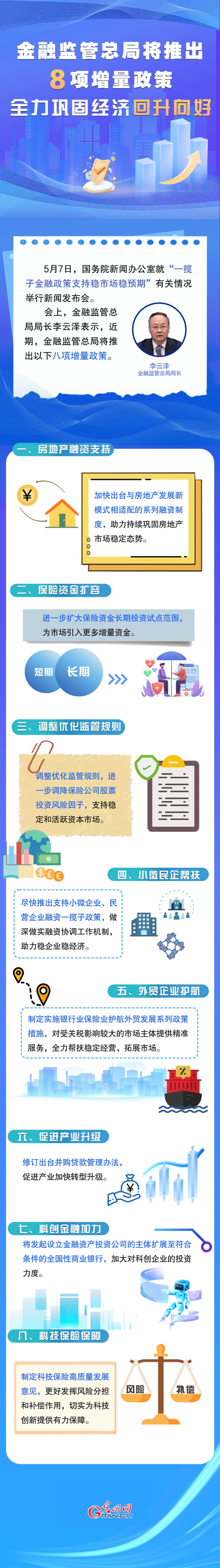 图解丨金融监管总局将推出8项增量政策 全力巩固经济回升向好