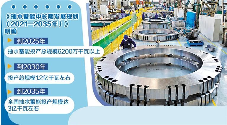 抽水蓄能发展态势向上向好