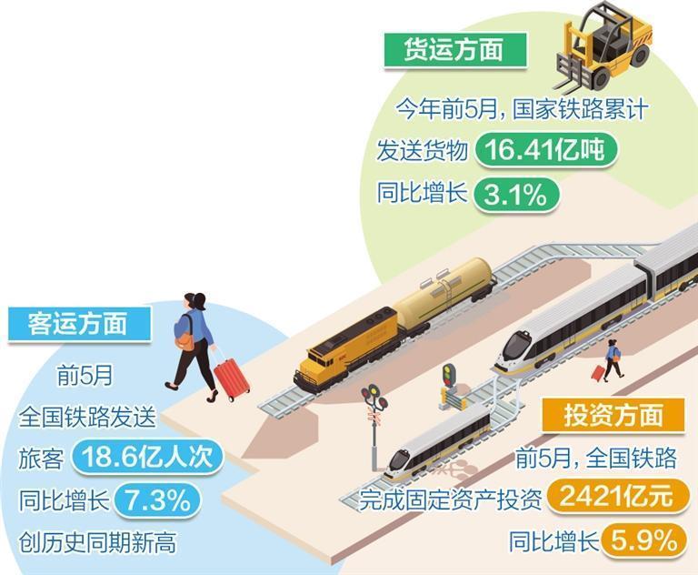 我国铁路运行质效持续提升