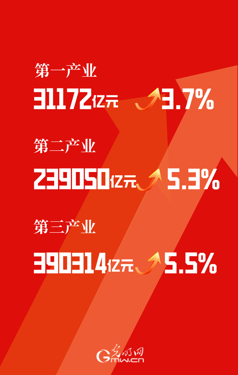 2025中国经济半年报丨GDP同比增长5.3% 我国经济发展向新向好