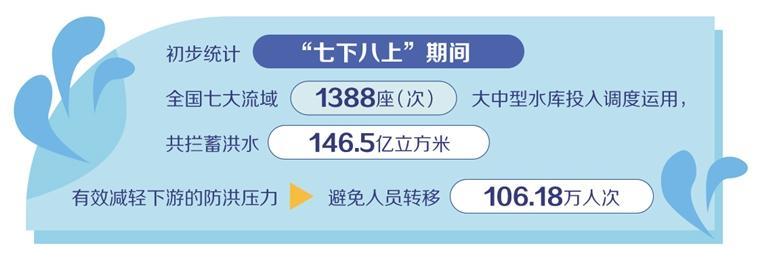 数字赋能有力防范洪涝风险