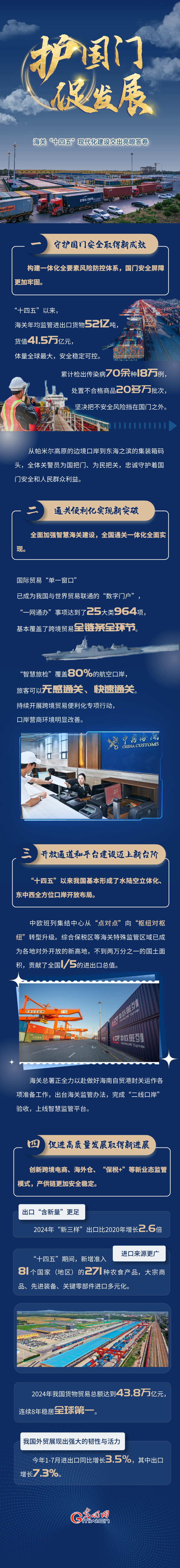 护国门 促发展：海关“十四五”现代化建设交出亮眼答卷