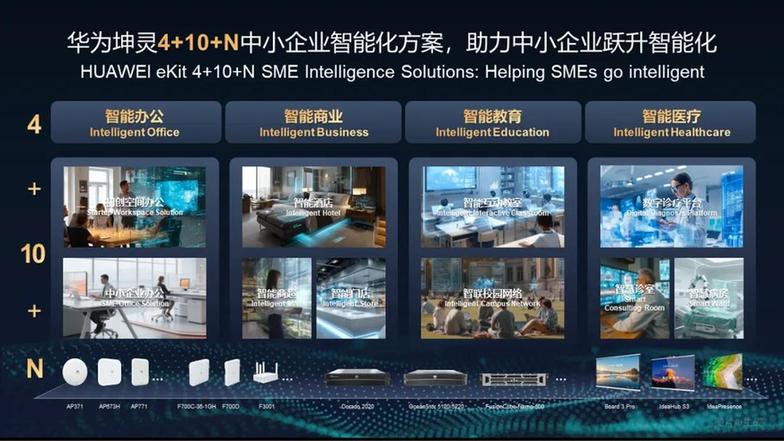 华为坤灵全面进化：4大核心场景、10大一站式场景化方案、N个明星产品